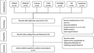 Effect of Danhong injection on prognosis and inflammatory factor expression in patients with acute coronary syndrome during the perioperative period of percutaneous coronary intervention: A systematic review and meta-analysis